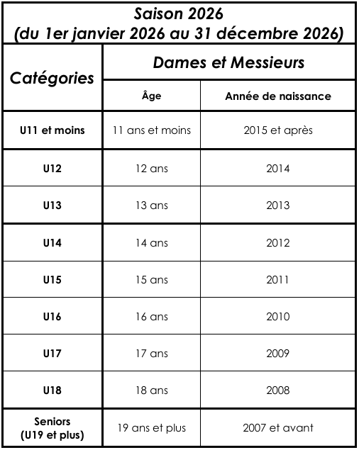 Catégories d’âge pour la saison 2026