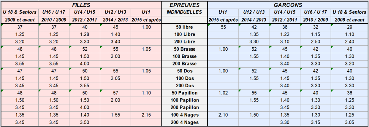 Grille de qualification régionale 2026